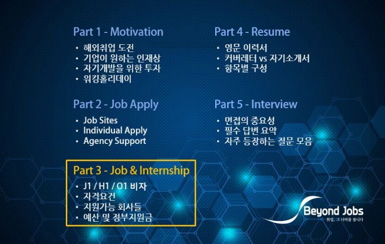 비욘드잡스 이미지
