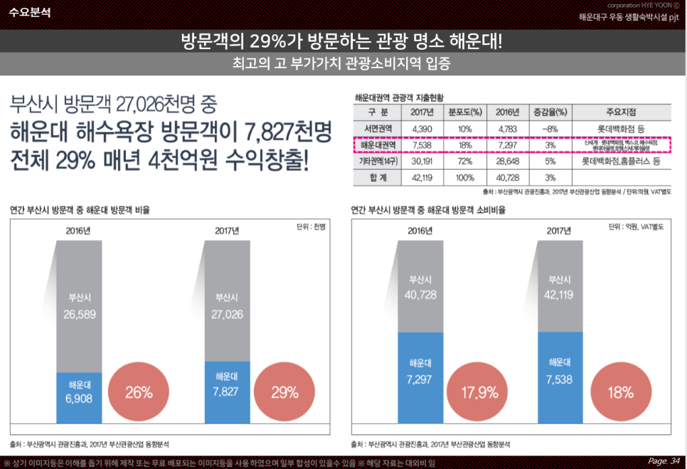 엘본더스테이 이미지