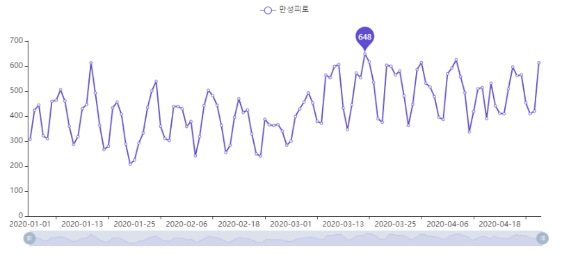 3S비즈니스 이미지