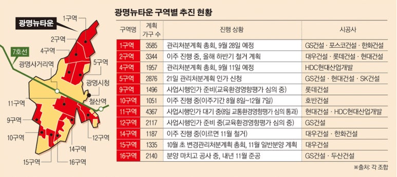 테크노타운개발 이미지