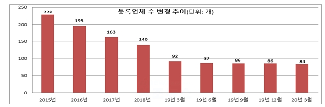 농촌사랑상조 이미지