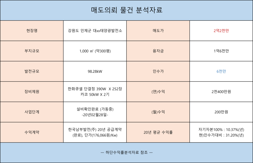 직매 이미지