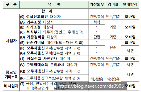 우리들세무법인 이미지