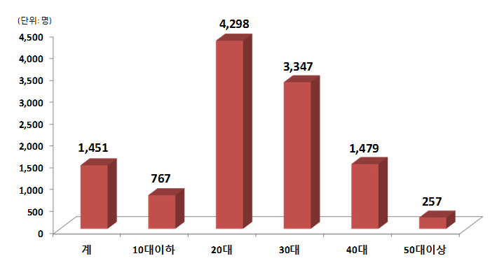 유앤그린한의원 이미지