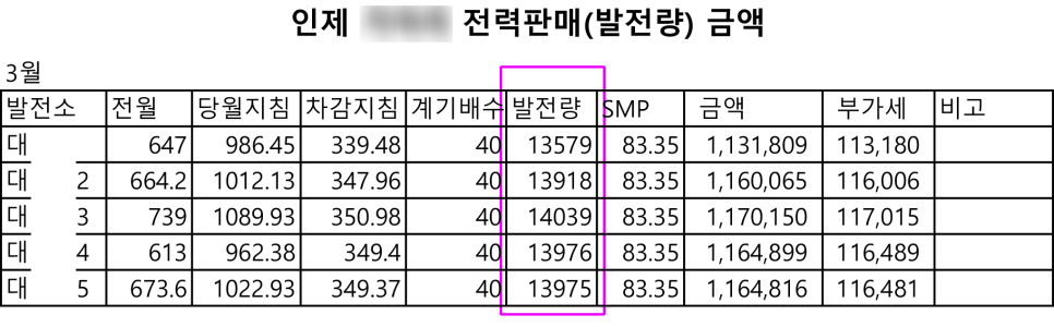 직매 이미지