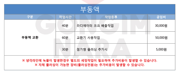 대영자동차공업사 이미지