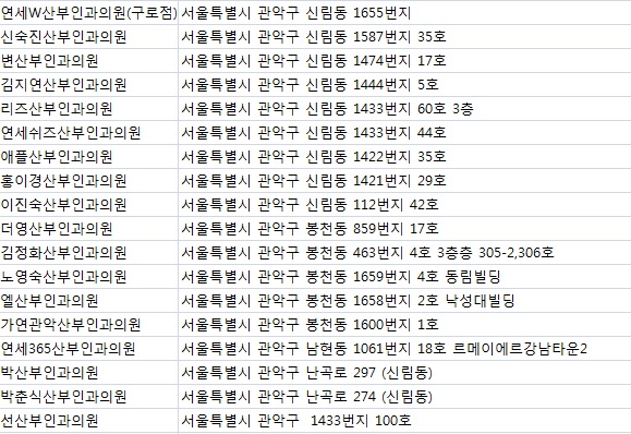 연세365산부인과의원 이미지