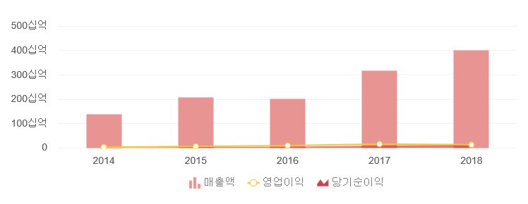 일성토건(주) 이미지