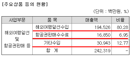 모두투어인터내셔널주 이미지