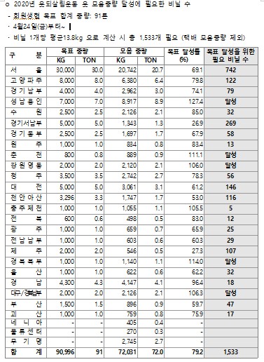 한살림청주개신매장 이미지