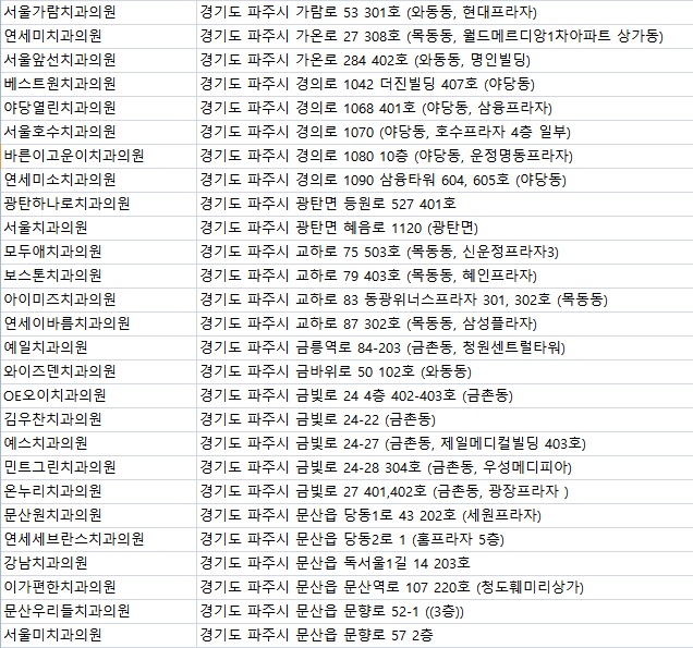 한울치과의원 이미지