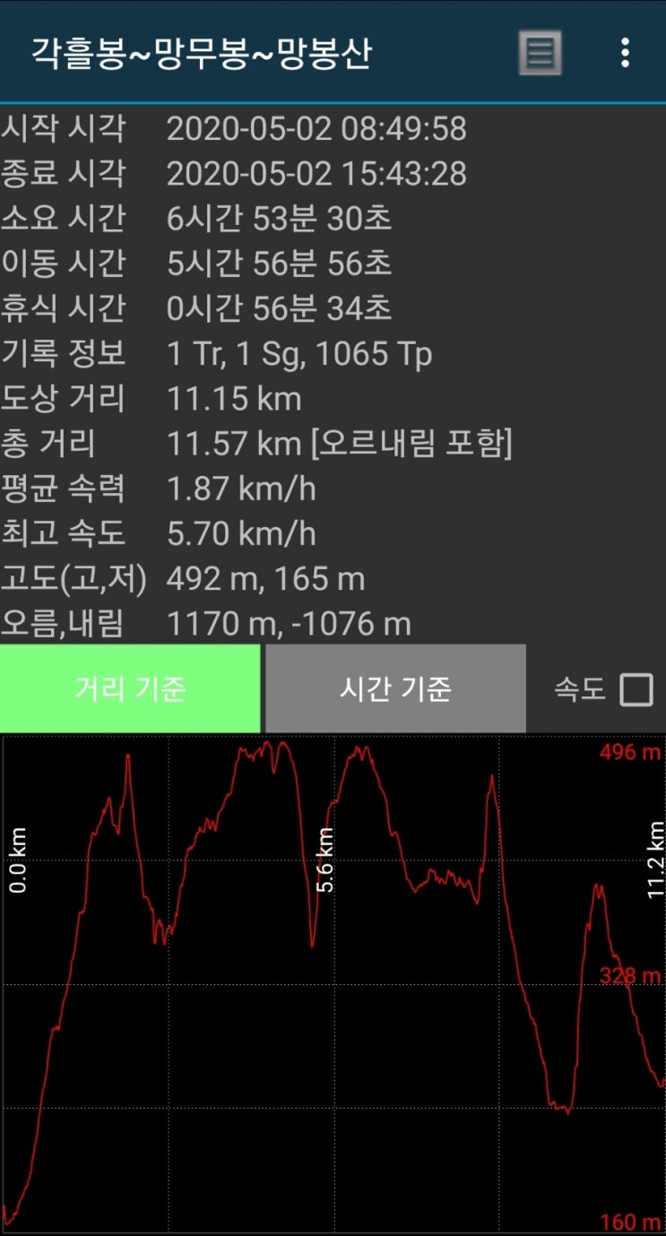 망무봉 이미지