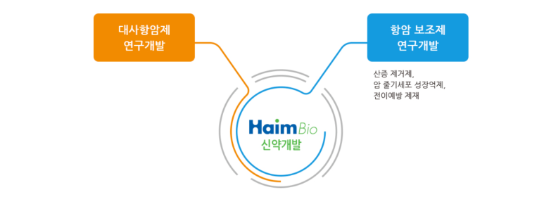 화장품 및 화장용품 도매업 이미지