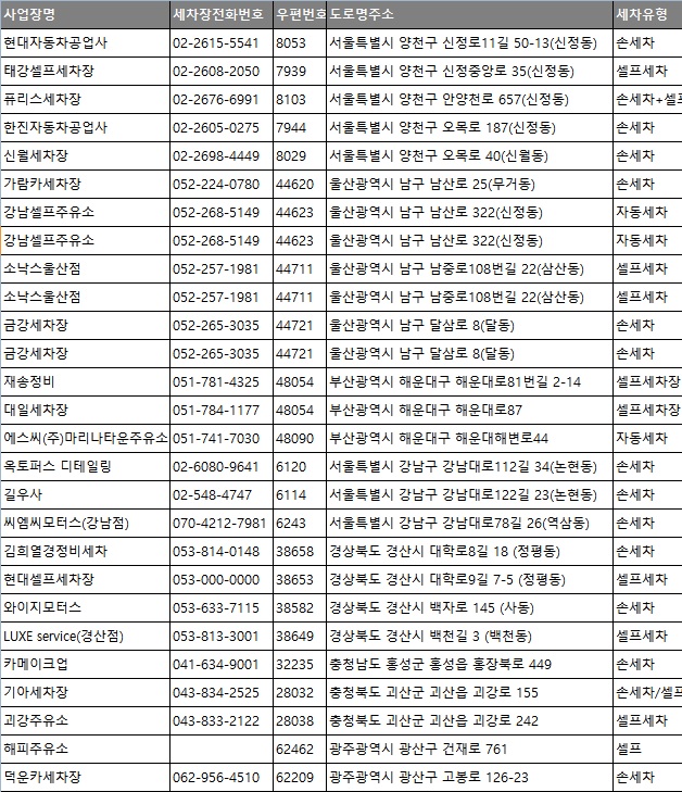 대일세차장 이미지