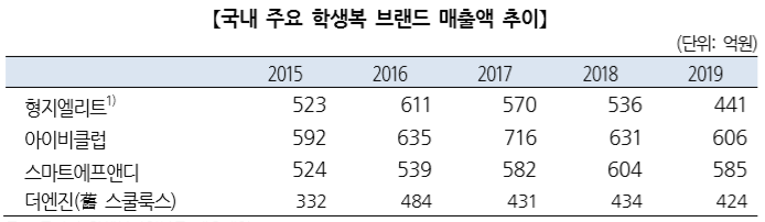 더엔진스쿨룩스 이미지