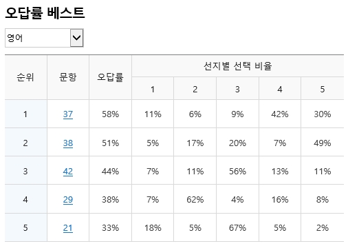 람파스영어학원 이미지