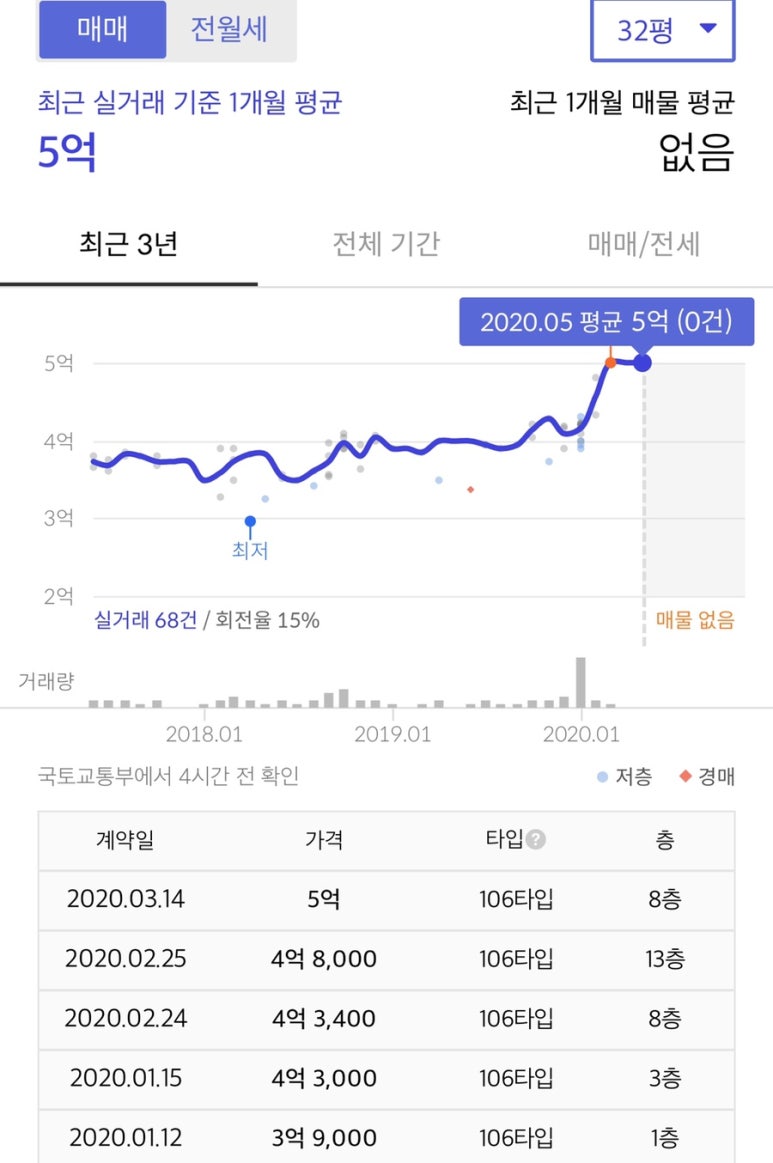 (공립)백석어린이집 이미지