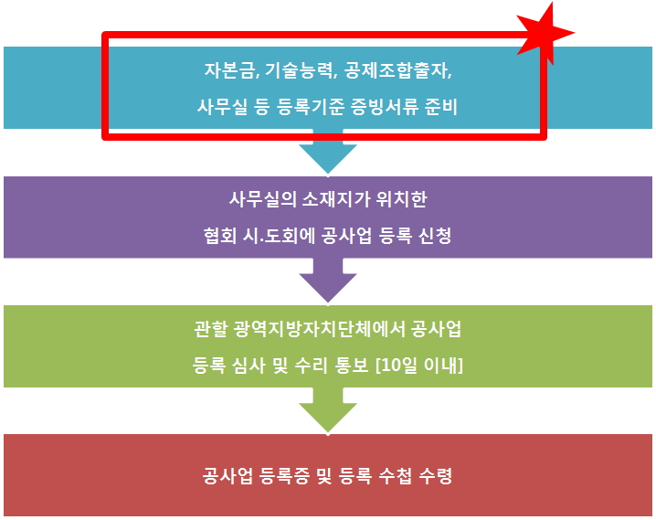 진정보통신 이미지