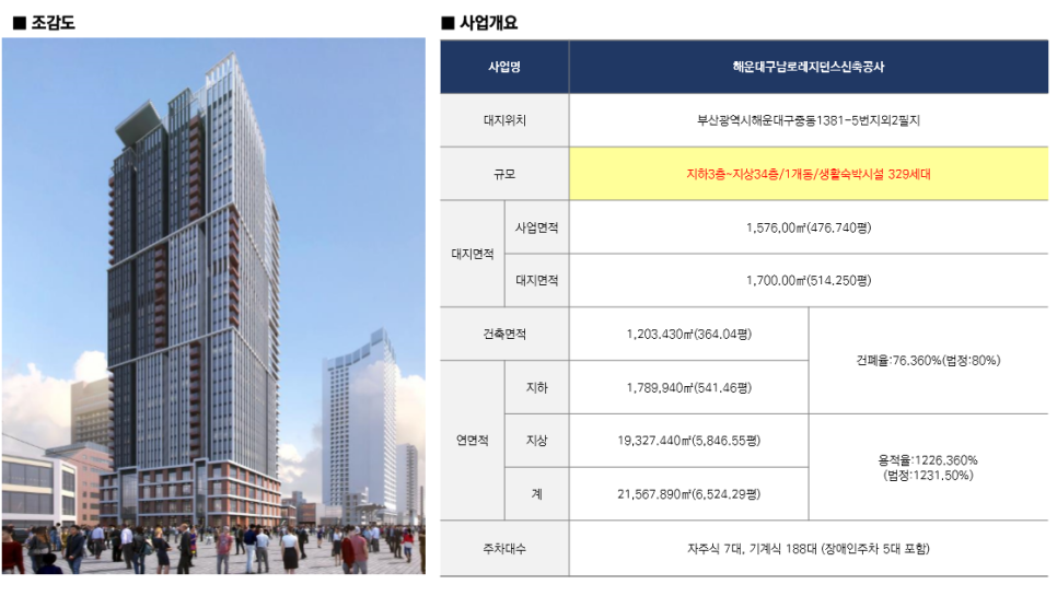 엘본더스테이 이미지