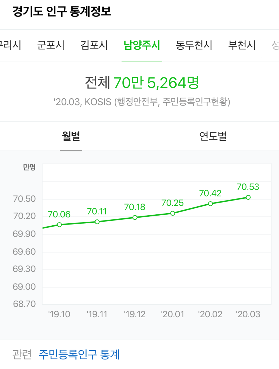 삼마치LPG충전소 이미지