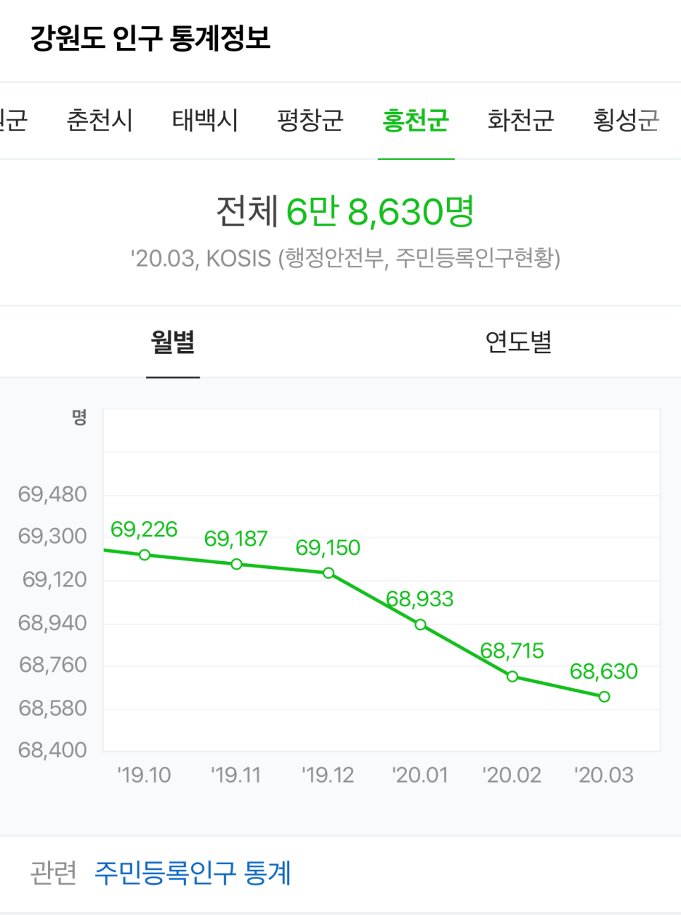 광릉충전소 이미지