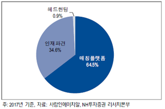 에치알 이미지