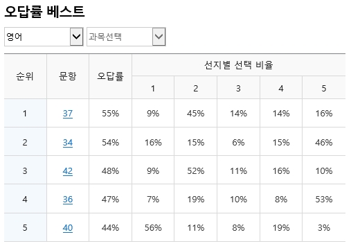 람파스영어학원 이미지