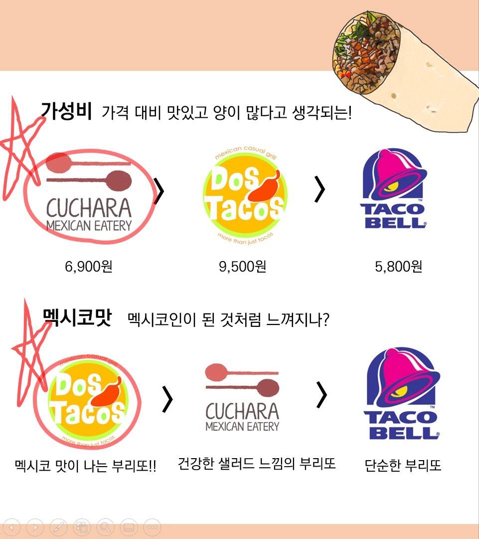 멕시코김밥브리또 이미지