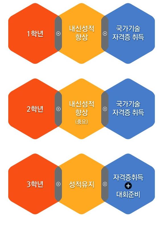 인천컴퓨터 이미지