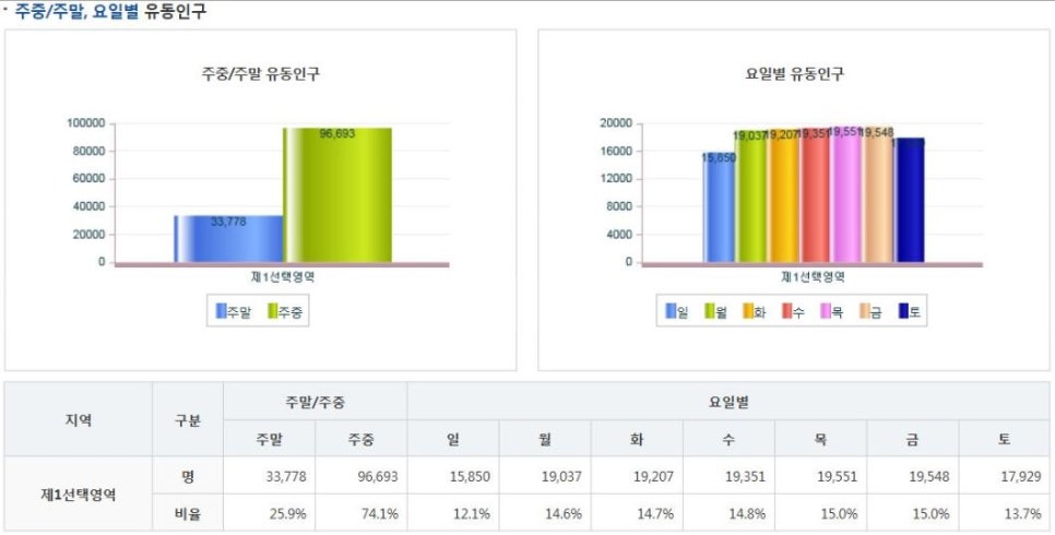 지에스(GS)25효창센터포레 이미지