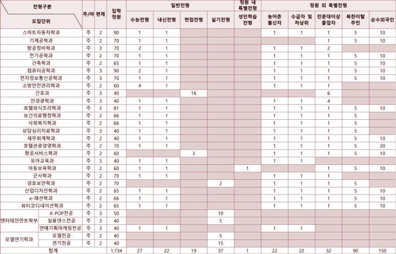 경호자동차정비 이미지