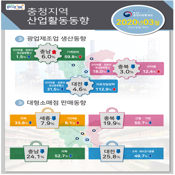 충청마트 이미지