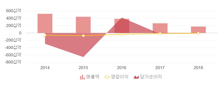 (주) 건영종합관리 이미지