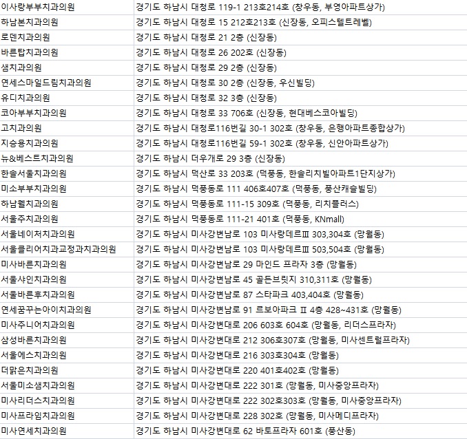 즐거운하치과의원 이미지