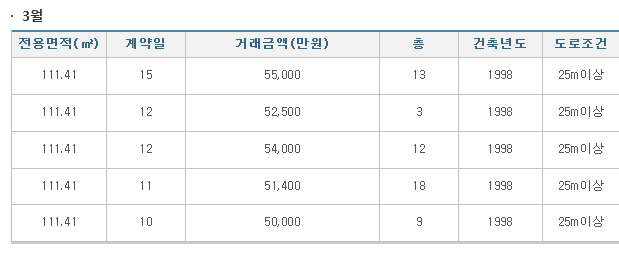 보람아파트 이미지