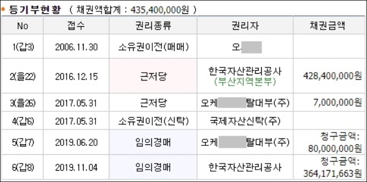디비손해보험 주식회사 이미지