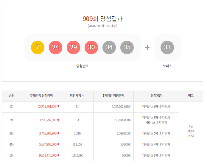 지에스25 광진제일 이미지