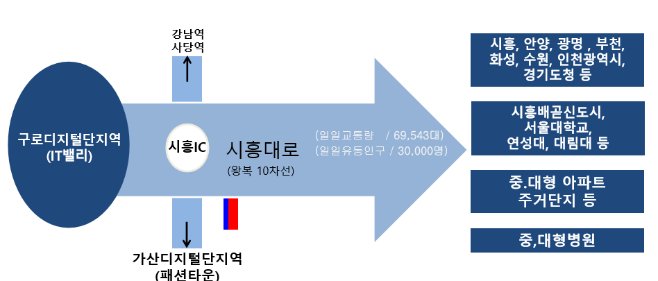 디지털전광 이미지