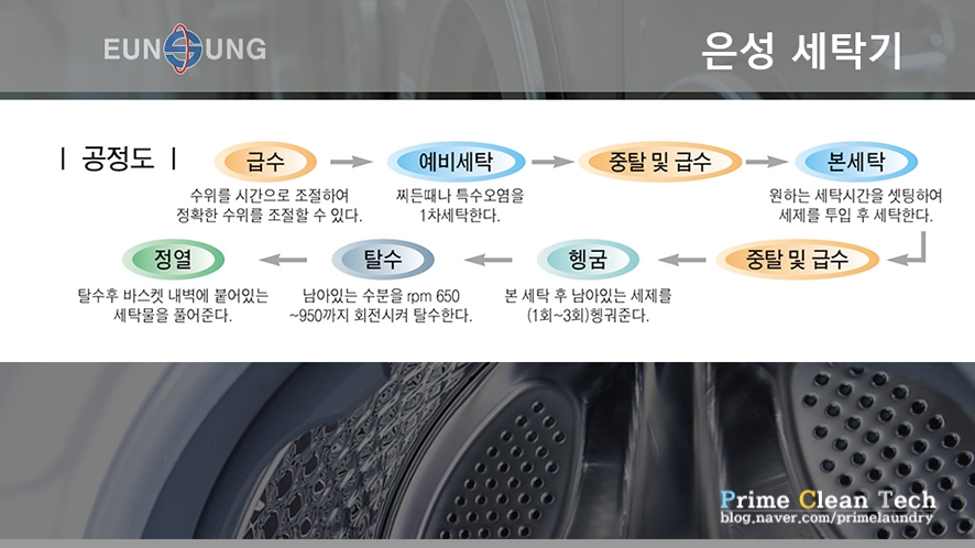 은성세탁기 이미지
