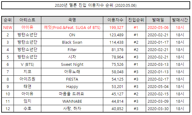 달아유 이미지
