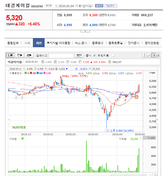 태경바이오 이미지