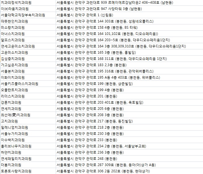 서울고은치과의원 이미지