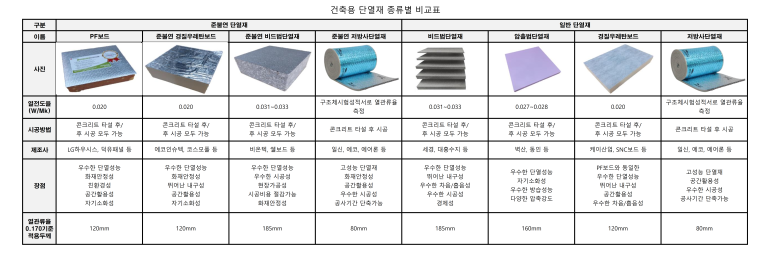 유통회사연우 이미지