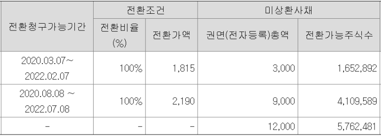(주)에스씨에이 이미지