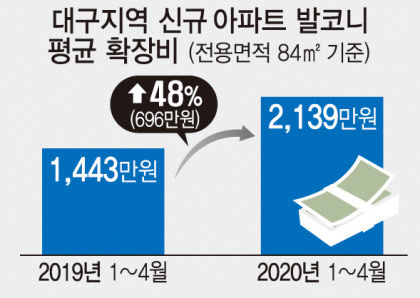 동원주택관리 이미지