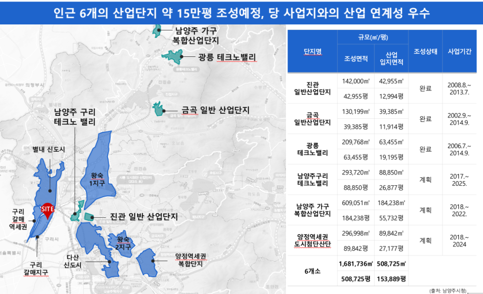 광릉산업개발 이미지
