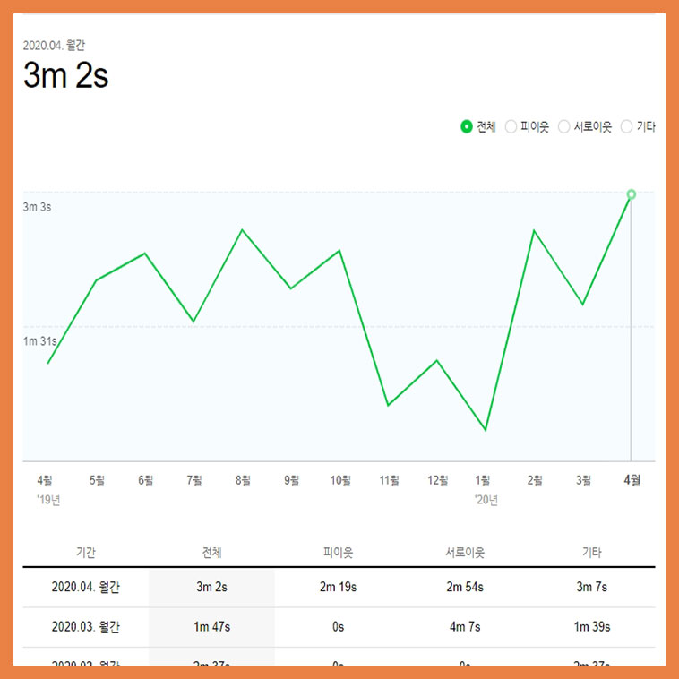 코랜시스템 이미지