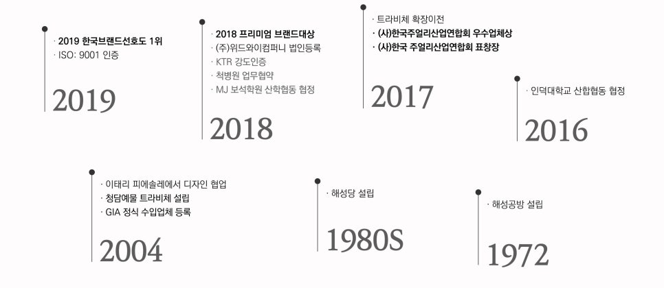 해성공방 이미지