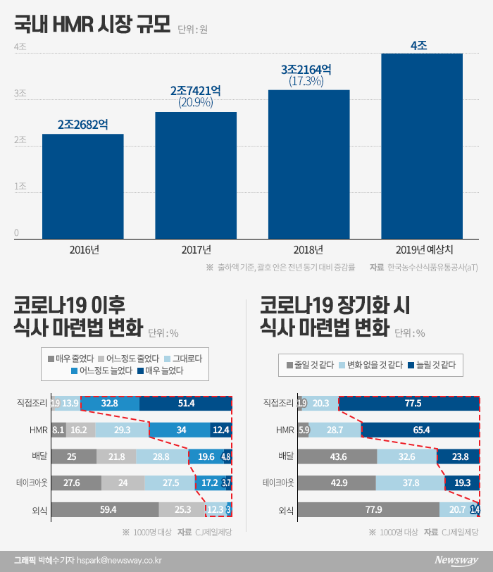 대신HMR 이미지