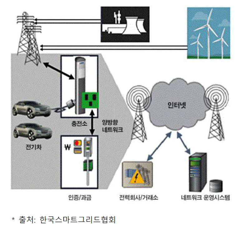 모든자동차서비스 이미지